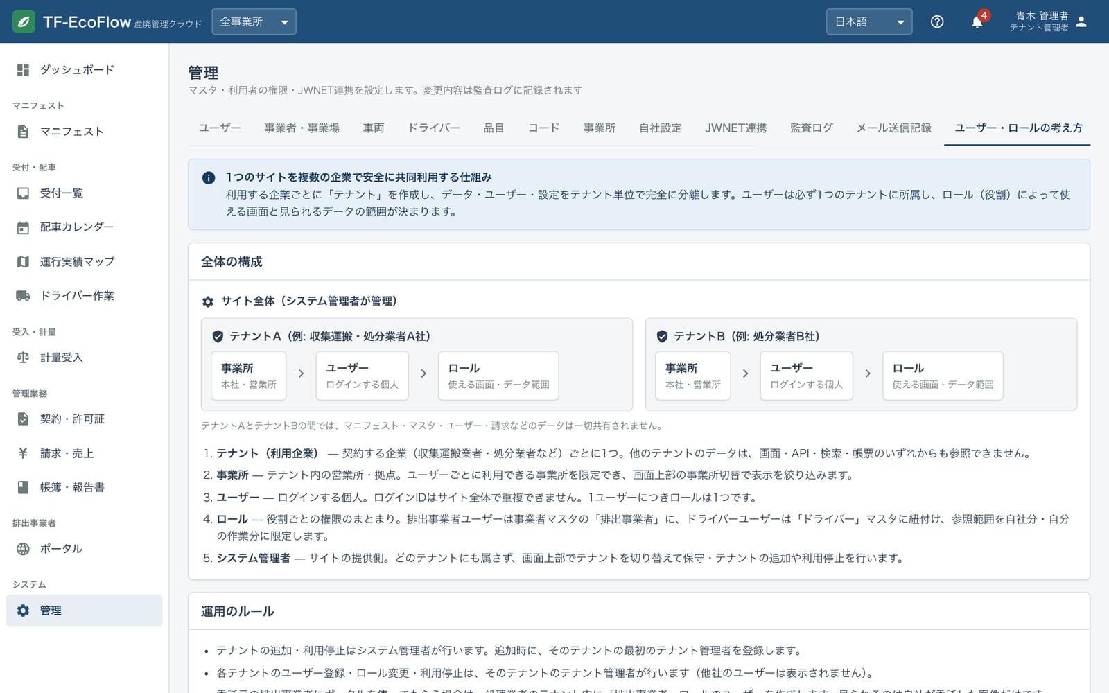 管理画面のユーザー・ロールの考え方。テナント・事業所・ユーザー・ロールの構成図と運用ルールを表示
