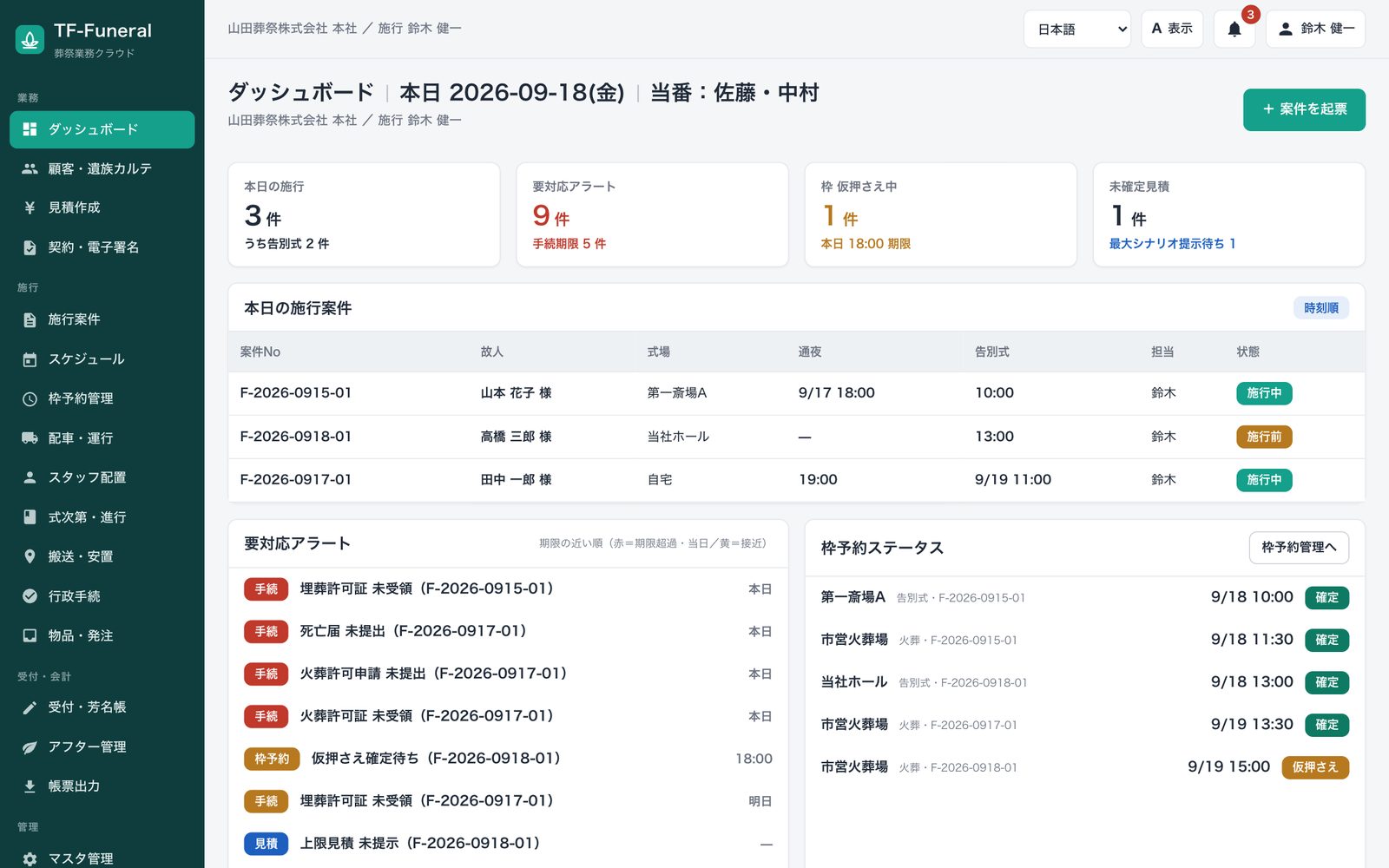 TF-Funeral のダッシュボード画面。本日の施行3件、要対応アラート9件、仮押さえ中の枠、未確定見積の件数と、本日の施行案件一覧・要対応アラート・枠予約ステータスを表示している